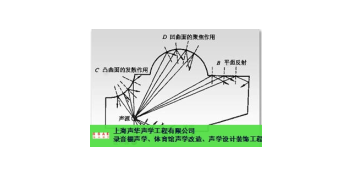 湖北展覽館聲學(xué)裝修公司 真誠(chéng)推薦 上海柢泰環(huán)境技術(shù)供應(yīng)