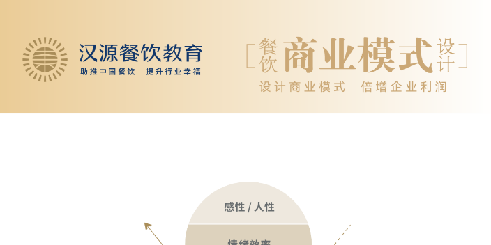广东智能化餐饮商业模式 诚信经营 上海汉源企业管理咨询供应