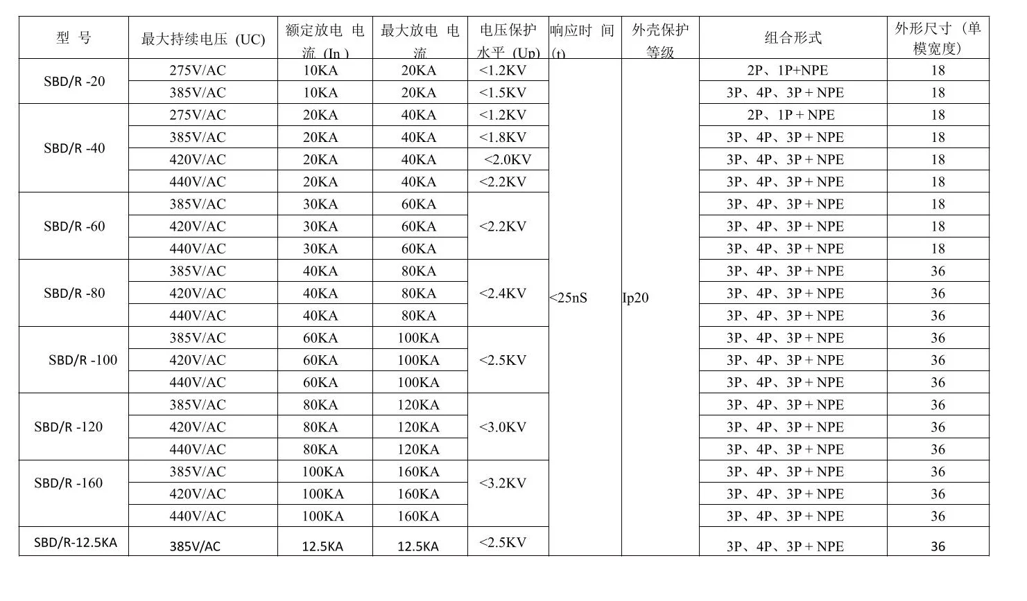 新澳门精准大全