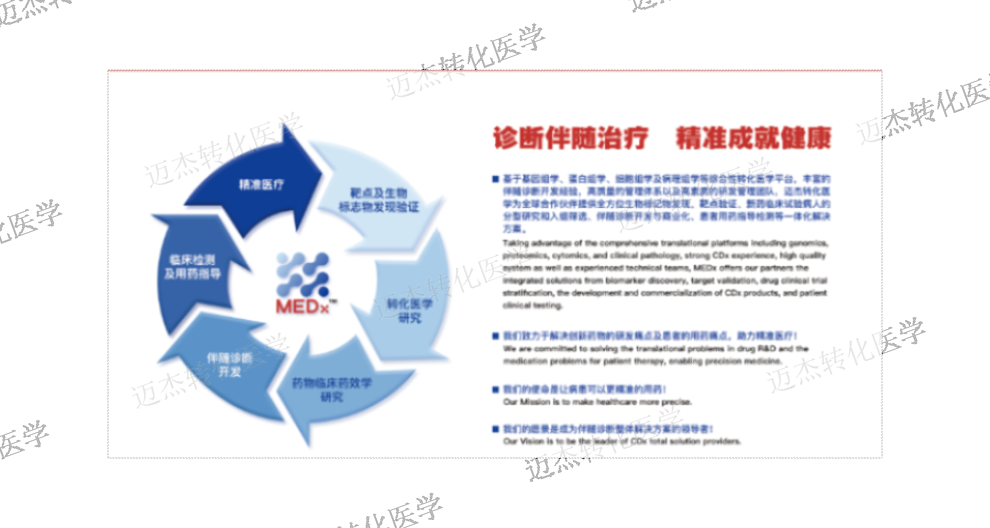 上海定制PD-L1抗体检测试剂推荐咨询
