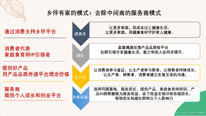 西安家庭食育專委會(huì)官網(wǎng) 來電咨詢 陜西鄉(xiāng)伴有家農(nóng)業(yè)供應(yīng)