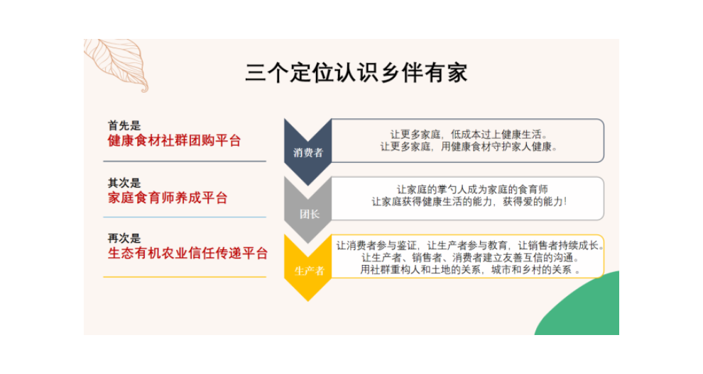 西安食育師賺錢嗎 歡迎來電 陜西鄉(xiāng)伴有家農(nóng)業(yè)供應(yīng)