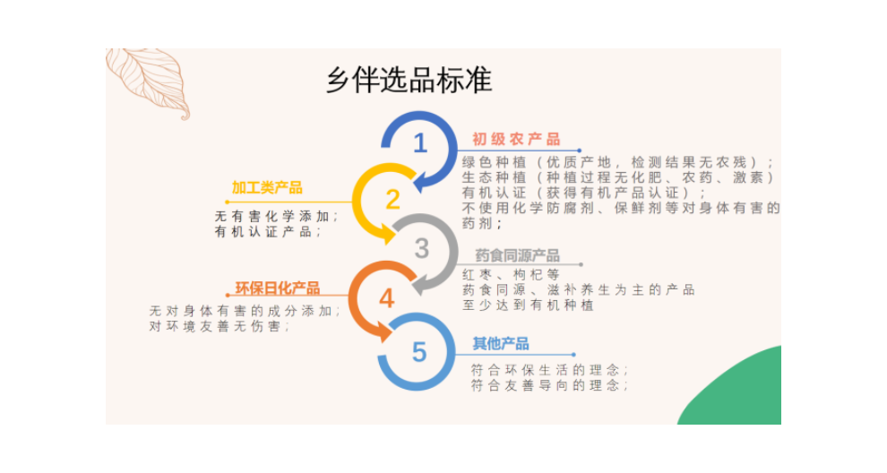 西安食育師前景 來電咨詢 陜西鄉(xiāng)伴有家農(nóng)業(yè)供應(yīng)