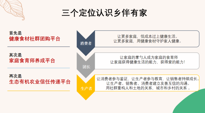 西安家庭食育師報(bào)名入口 歡迎咨詢 陜西鄉(xiāng)伴有家農(nóng)業(yè)供應(yīng)