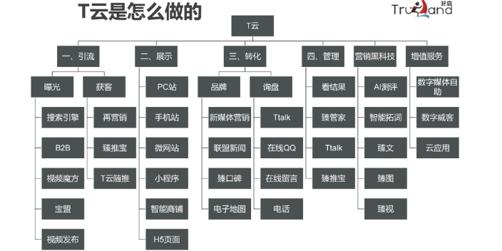 平顶山家具厂口碑营销报价方案,口碑营销