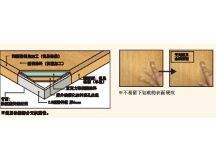 上海耐用不燃装饰板,不燃装饰板