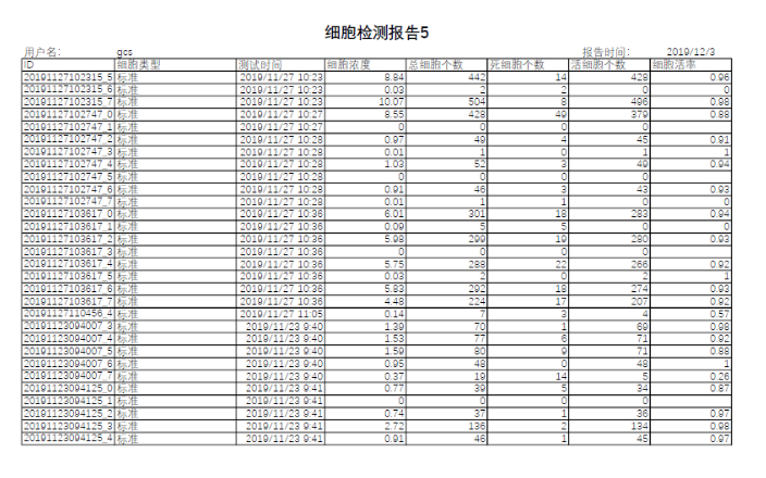 廣東現(xiàn)代細(xì)胞計(jì)數(shù)儀收費(fèi)