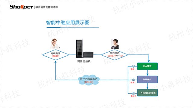 安徽化工矿用调度机