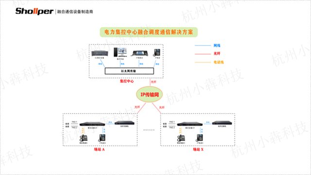 天津ip调度通信系统安装规范