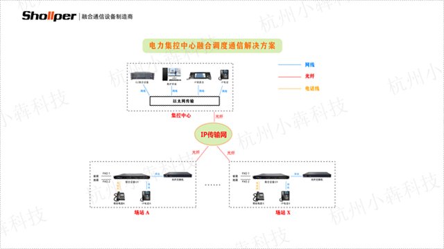 河南品牌调度通信系统