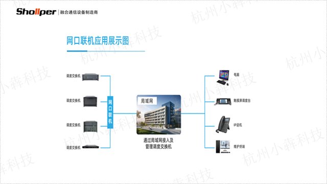 河南shollper扩音对讲系统使用范围