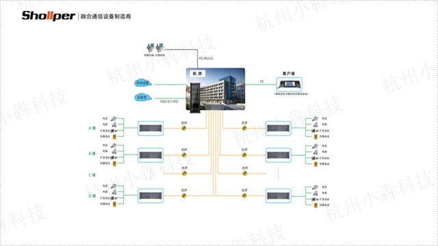 湖南调度通信系统功能特点 客户至上 杭州小犇科技供应