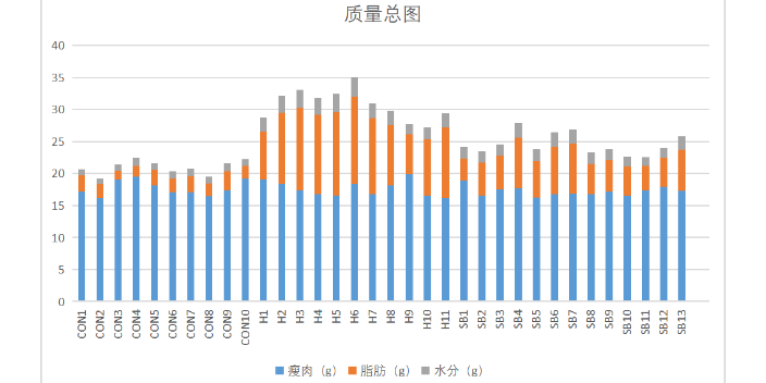 快速體組分 江蘇麥格瑞電子科技供應(yīng)