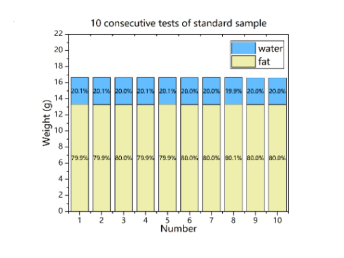 高精度核磁共振體組分系統(tǒng)應(yīng)用領(lǐng)域 江蘇麥格瑞電子科技供應(yīng)