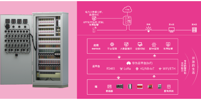 安徽智能配电柜包括哪些,智能配电柜