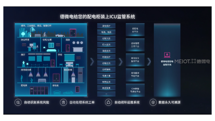 深圳商业综合体智能配电柜 创新服务 德微电供应;