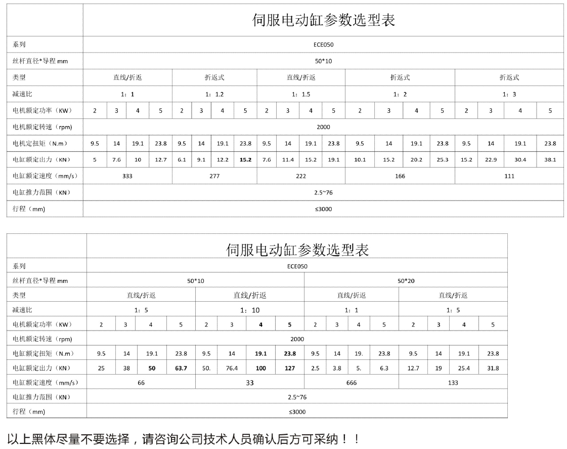 ECE050-參數(shù)表.png