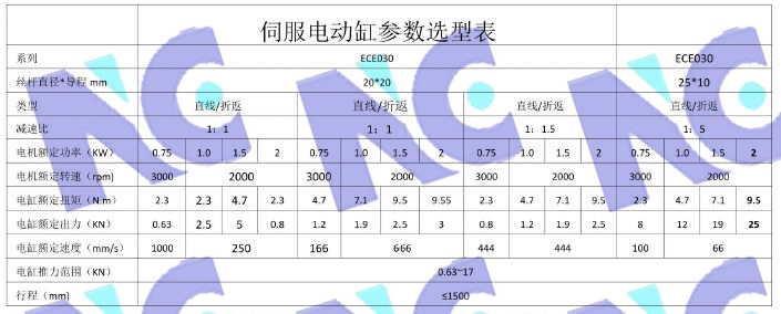 ECE030參數(shù)表3.jpg