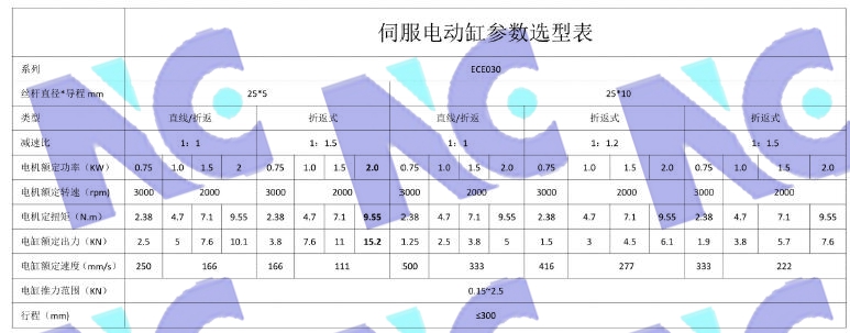 ECE030參數(shù)表1.jpg