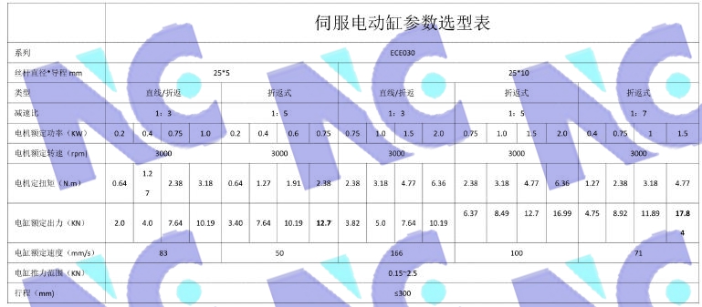 ECE030參數(shù)表2.jpg