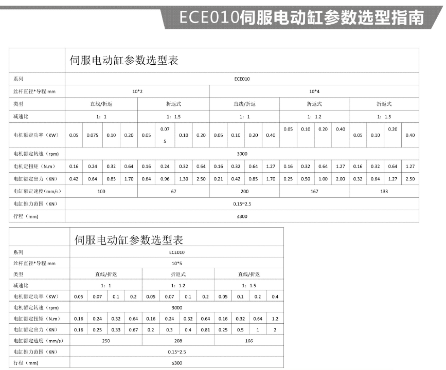 ECE010參數(shù)表.png