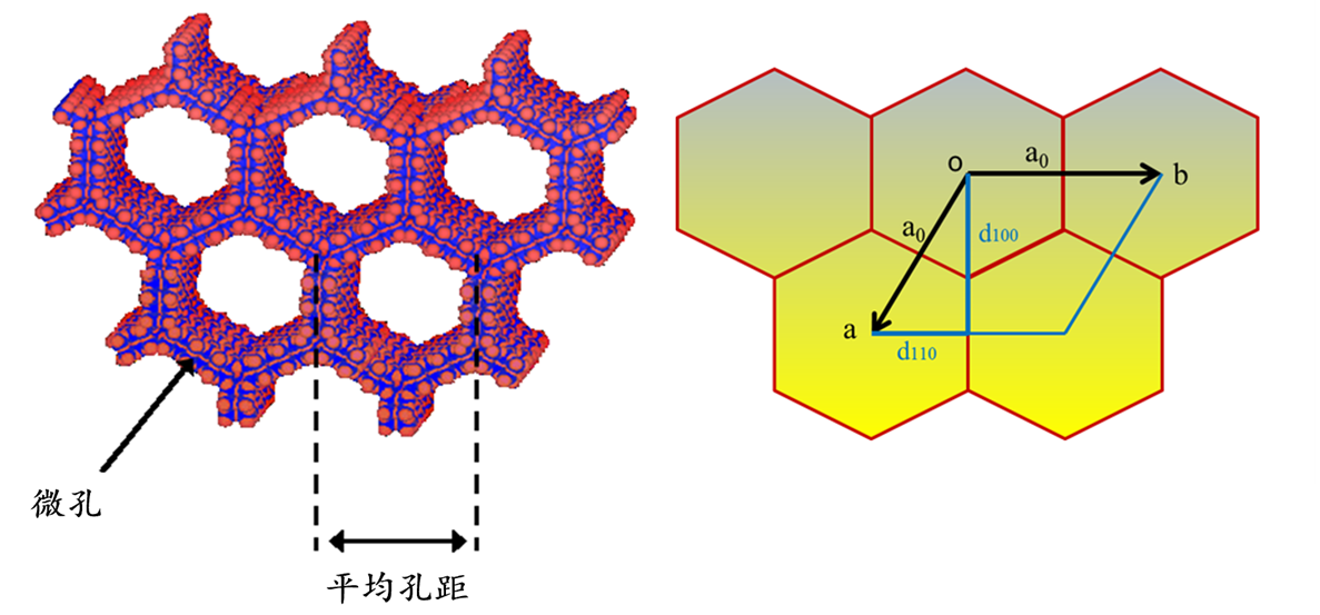 束蕴仪器-xrd检测-介孔分子筛sba-15结构分析-伦琴实验室