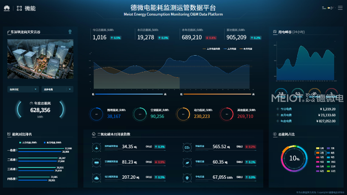 深圳景区智能配电箱 诚信为本 德微电供应