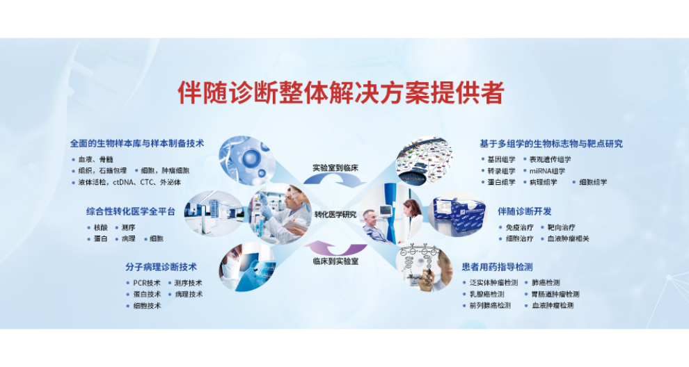 江蘇一體化MRD基因檢測產品服務至上 歡迎來電 邁杰轉化醫學供應