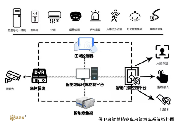 RFID標(biāo)簽管理