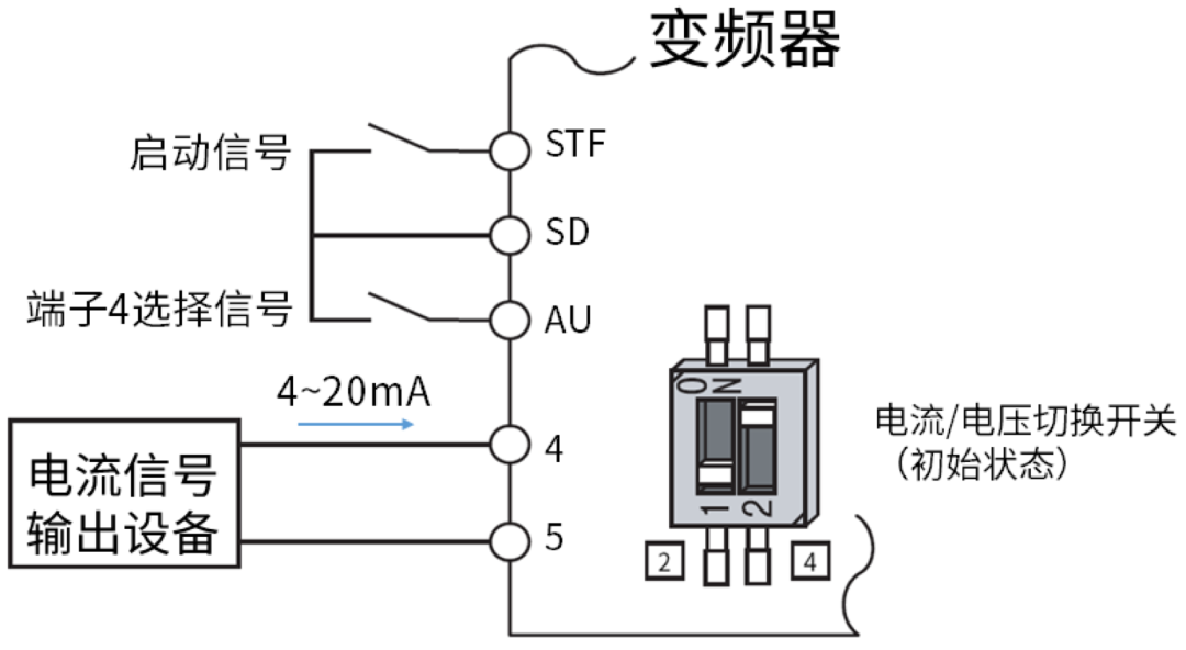 變頻器 FR-A800系列模擬量電壓控制功能