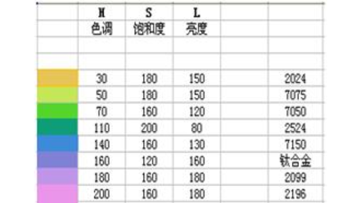 北京工業(yè)制圖CATIA培訓(xùn)