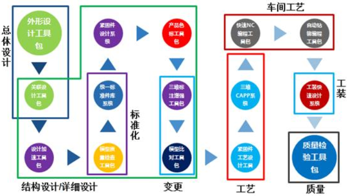 陜西官方CATIA常用制圖方法