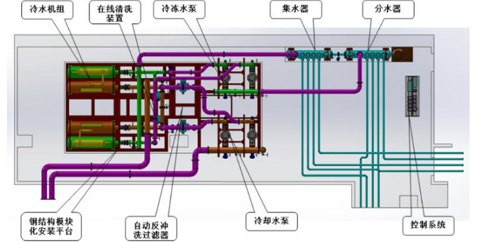 深圳数据中心蓄冷中央空调的作用
