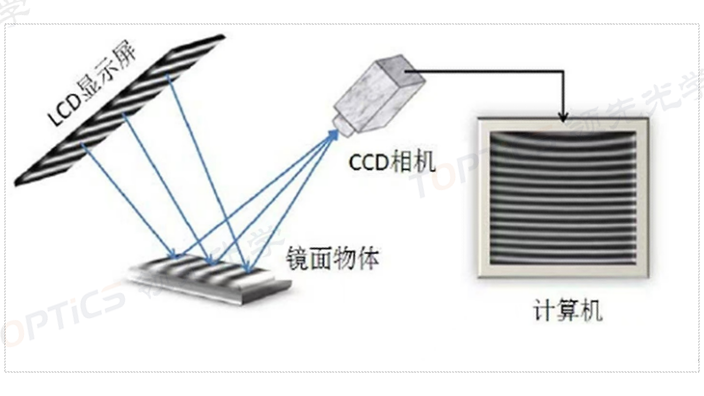 十堰代替人工汽车面漆检测设备哪家好 诚信经营 领先光学技术公司供应