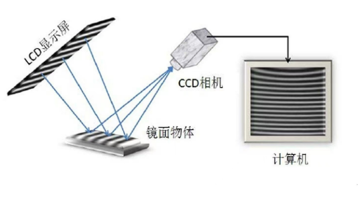 南平工業(yè)質(zhì)檢汽車面漆檢測(cè)設(shè)備哪家好 服務(wù)為先 領(lǐng)先光學(xué)技術(shù)公司供應(yīng)