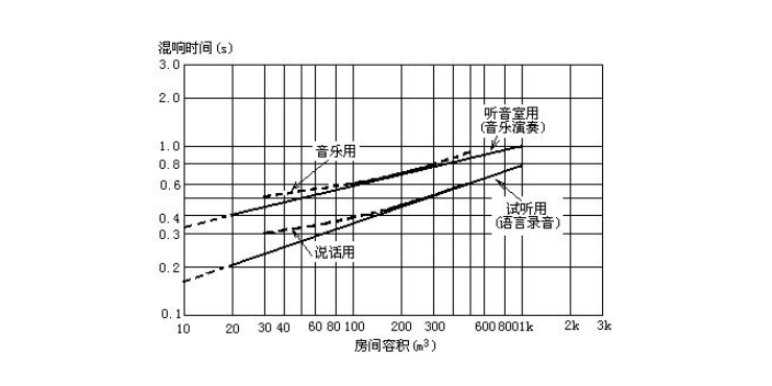 浙江錄音棚隔音測試 值得信賴 上海柢泰環(huán)境技術(shù)供應(yīng)