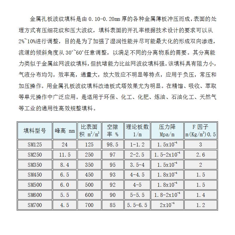 孔板波紋參數(shù).jpg