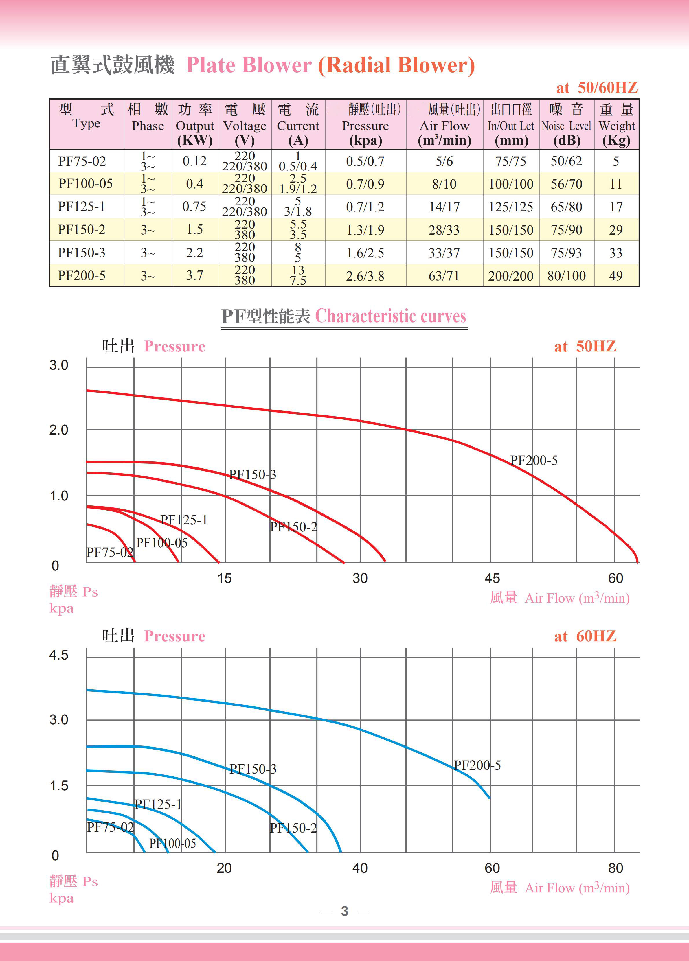 Radial-&-Sirocco-Blower直葉式目錄_03.jpg