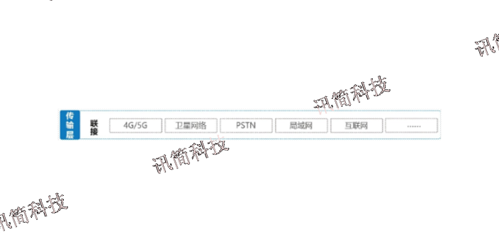 宁波应急指挥系统监测预警 真诚推荐 杭州讯简科技供应
