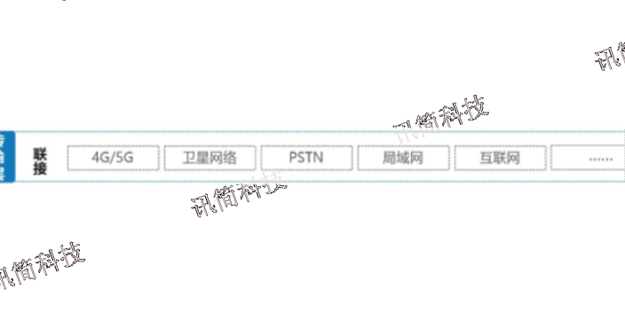 江苏应急指挥系统报价 真诚推荐 杭州讯简科技供应