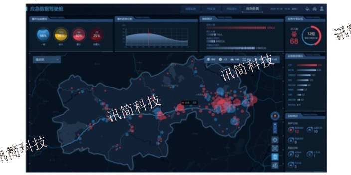 江苏街道应急指挥系统 来电咨询 杭州讯简科技供应