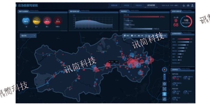 杭州调度平台应急指挥系统解决方案 欢迎咨询 杭州讯简科技供应