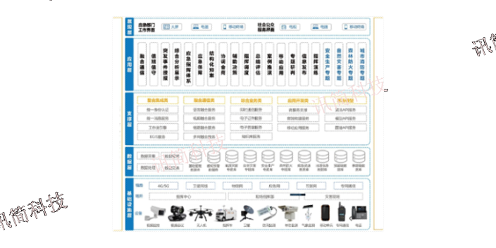 广东场馆应急指挥系统 欢迎来电 杭州讯简科技供应