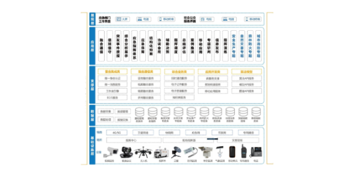 上海应急指挥系统系统 欢迎来电 杭州讯简科技供应