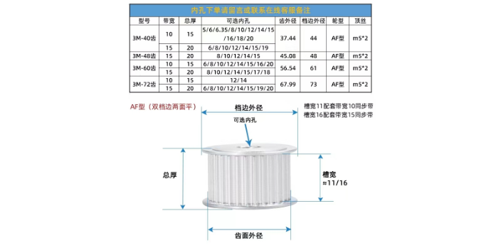 徐汇区MXL型同步带轮供应商 和谐共赢 上海畅晨机械设备供应