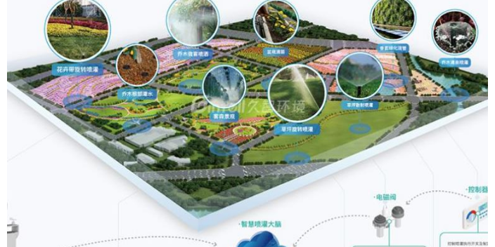 全年智慧草坪一张图