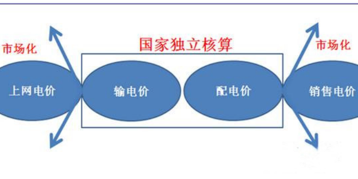 阳江售电公司是干什么的