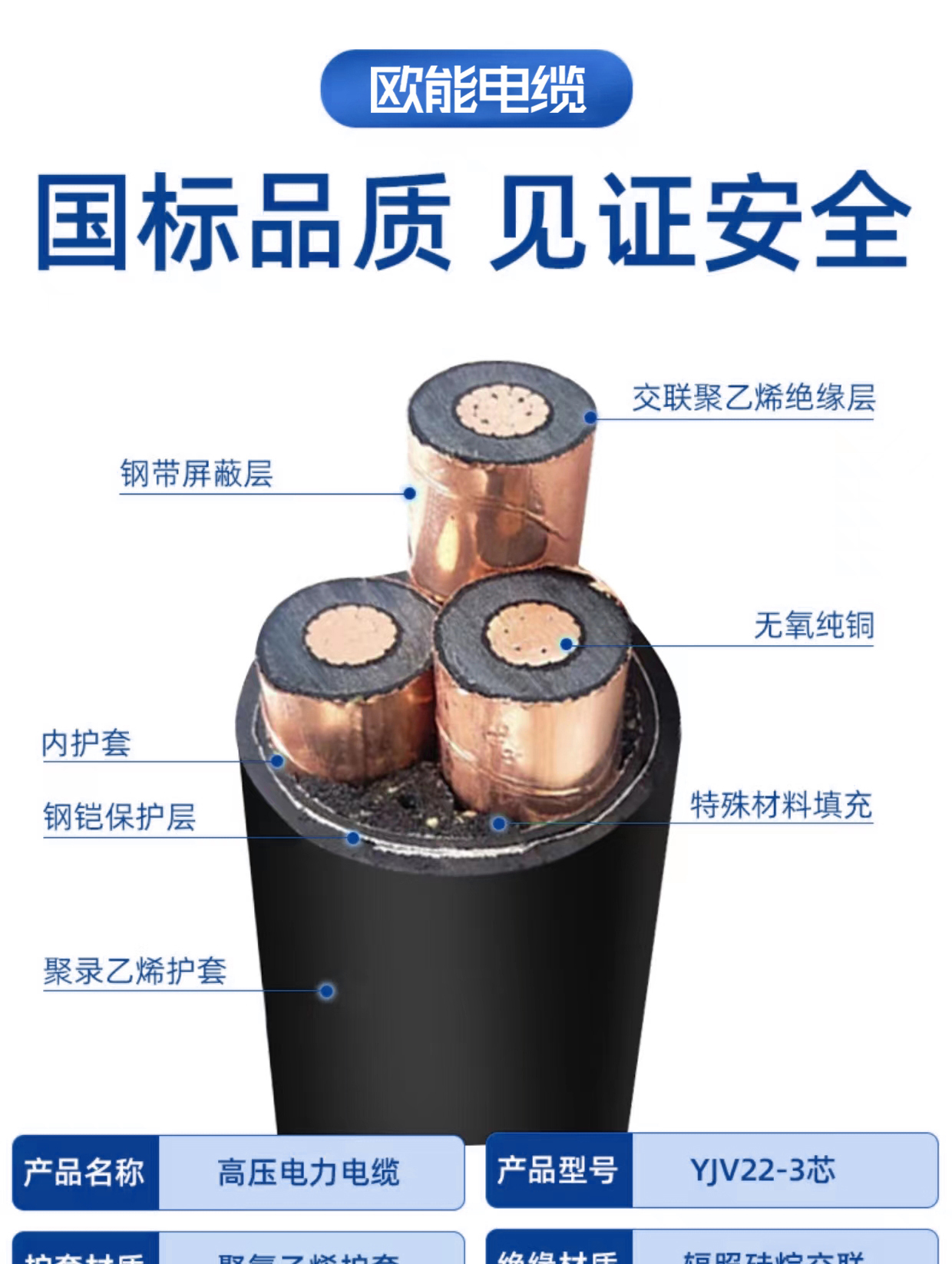 YJV22（交聯聚乙烯絕緣聚氯乙烯護套電力鎧裝電纜）