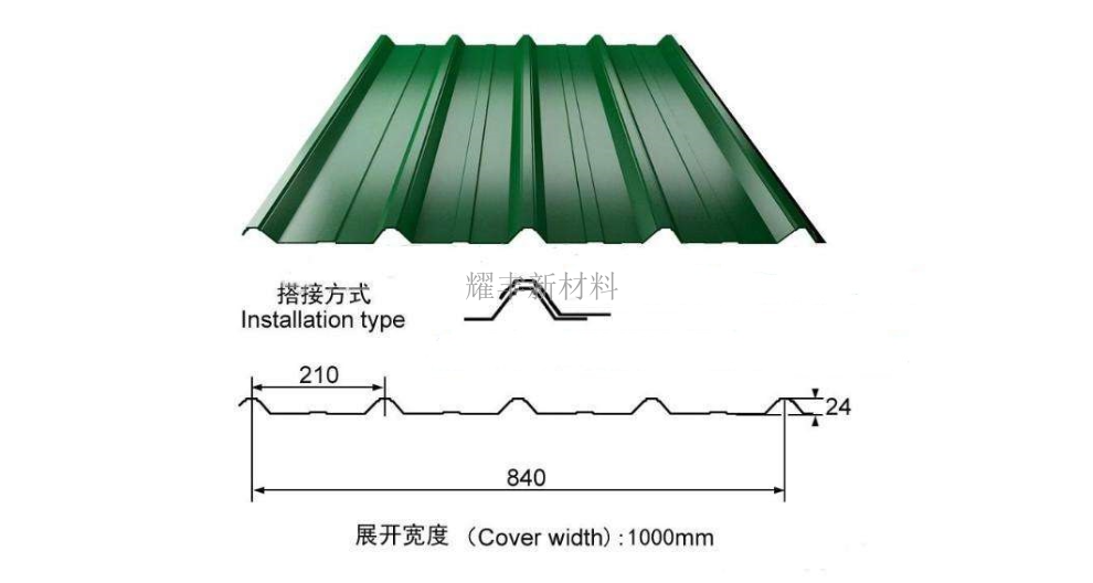 北京本地彩钢板市场报价