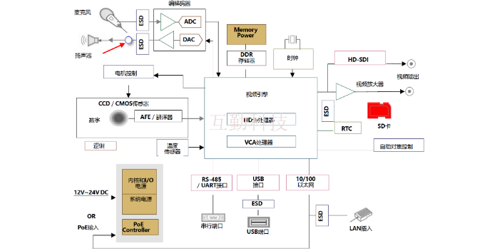 北京贴片817光耦群芯微代理样品,群芯微代理